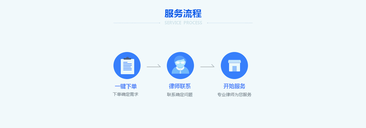 公司變更法人流程及所需材料