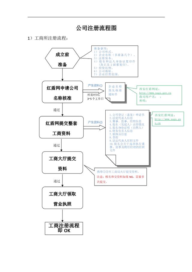 深圳寶安沙井代理記賬公司教您從餐廳案例看懂全套財務報