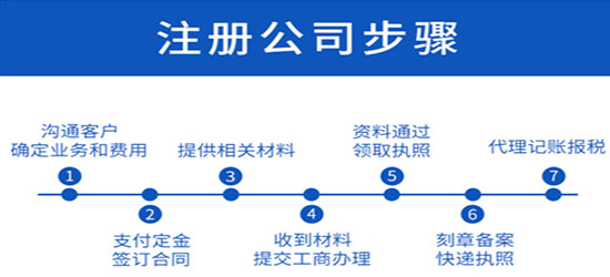 深圳分公司注冊流程（深圳注冊公司注冊地址要求）