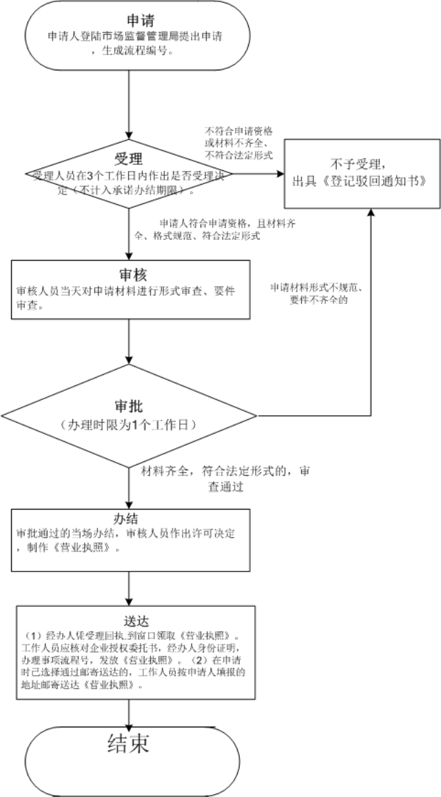 深圳小公司注銷流程詳解（深圳公司稅務異常注銷公司）